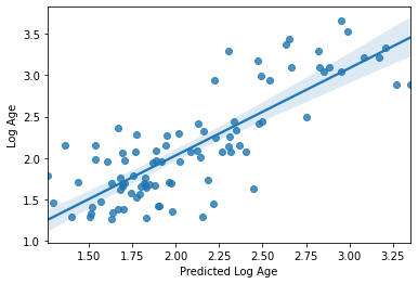 ../_images/Predicting_age_with_machine_learning_114_2.png