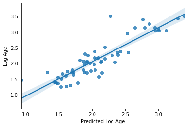 ../_images/Predicting_age_with_machine_learning_122_2.png