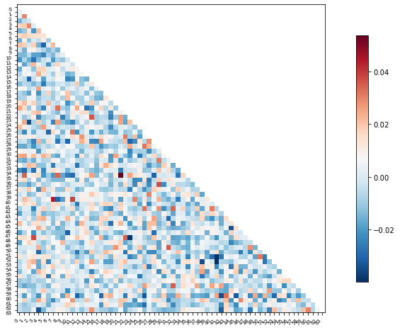 ../_images/Predicting_age_with_machine_learning_133_1.png