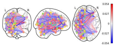 ../_images/Predicting_age_with_machine_learning_137_1.png