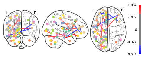 ../_images/Predicting_age_with_machine_learning_139_1.png