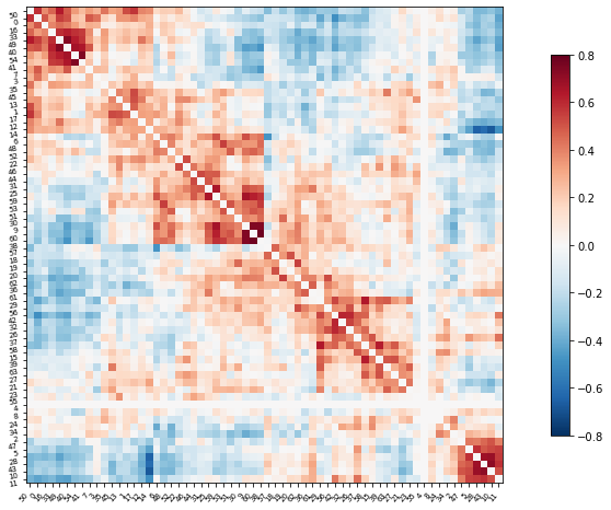 ../_images/Predicting_age_with_machine_learning_30_1.png