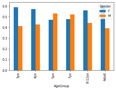 ../_images/python_visualization_for_data_61_1.png