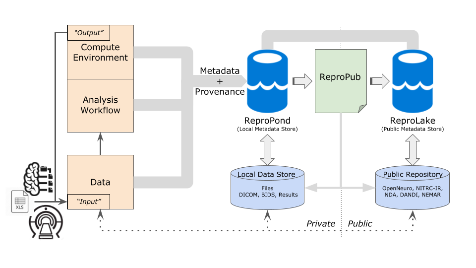 Data flow diagram